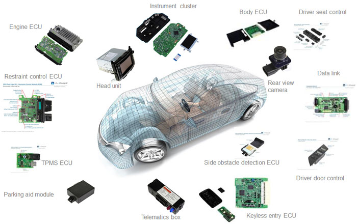 Automotive PCB Assembly