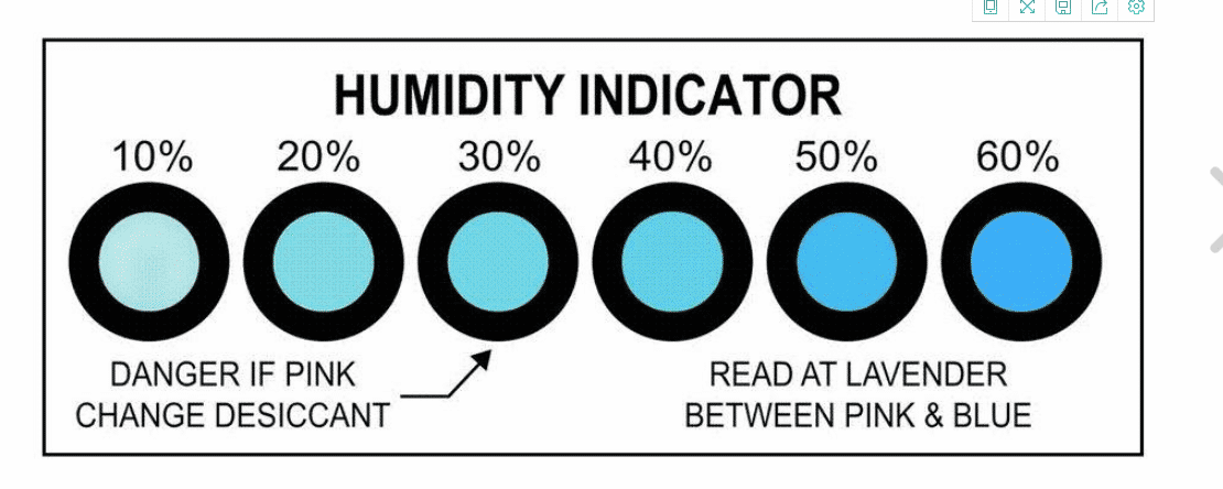 six-ring temperature indicator card