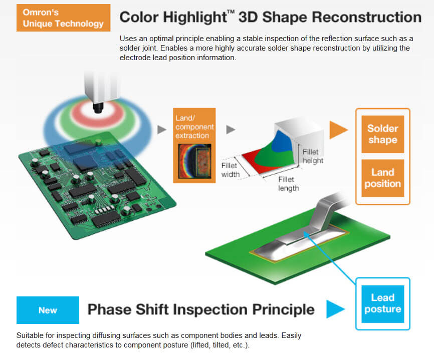 Pcb testing circuit board factory AOI working principle