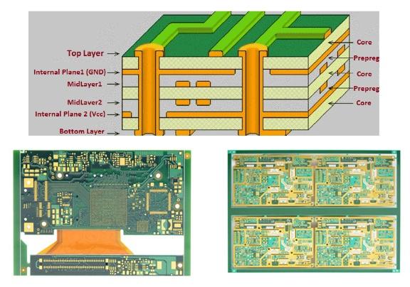 Multilayer PCB_